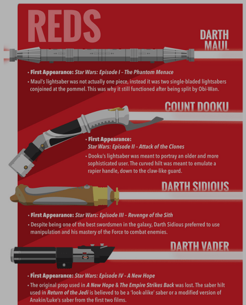 http://www.highsnobiety.com/2015/09/28/star-wars-lightsabers-history/