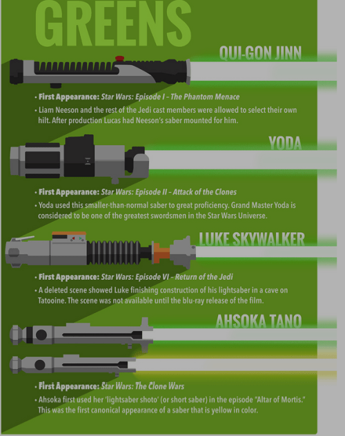 http://www.highsnobiety.com/2015/09/28/star-wars-lightsabers-history/